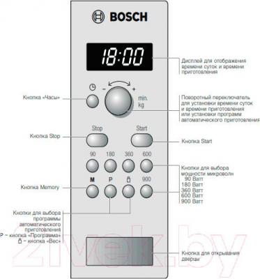 Микроволновая печь Bosch HMT84M421R