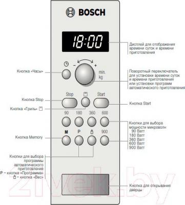 Микроволновая печь Bosch HMT84G451R