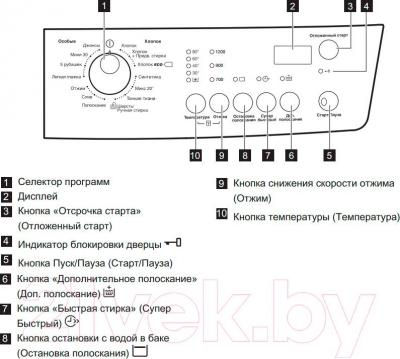 Стиральная машина Zanussi ZWSE7120V - панель управления