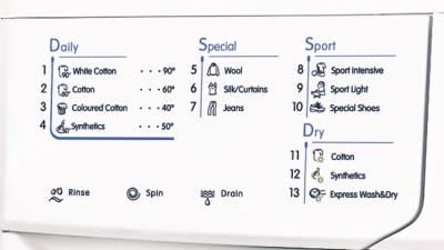 Стирально-сушильная машина Indesit IWDC 6105 (EU) - программы стирки