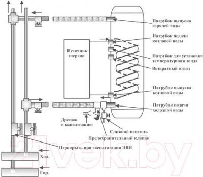 Накопительный водонагреватель Thermex ER 200 V (combi) - схема водонагревателя и расположение подключений