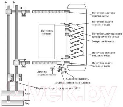 Накопительный водонагреватель Thermex ER 200 V (combi) - схема водонагревателя и расположение подключений