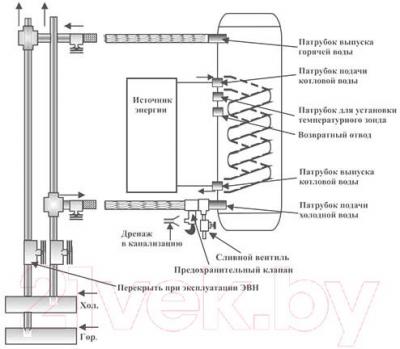 Накопительный водонагреватель Thermex ER 300 V (combi) - схема водонагревателя  и расположение подключений 