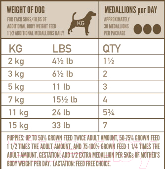 Сухой корм для собак Orijen Adult Dog (6.8 кг)