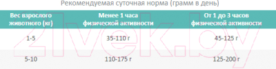 Изображение товара Сухой корм для собак Pro Plan Adult Small & Mini с курицей (700г)