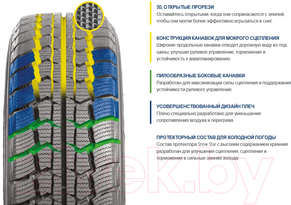 Зимняя легкогрузовая шина Landsail Snow Star 195/65R16C 104/102T