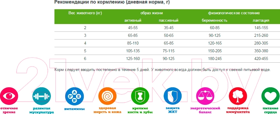 Корм для кошек ТерраКот С перепелками TRK012 (10кг)