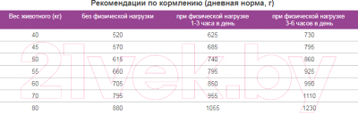 Сухой корм для собак ТерраПес Для взрослых собак крупных пород / TRK035 (2.4кг)