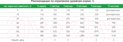 Сухой корм для собак ТерраПес Для щенков / TRK018 (12 кг)