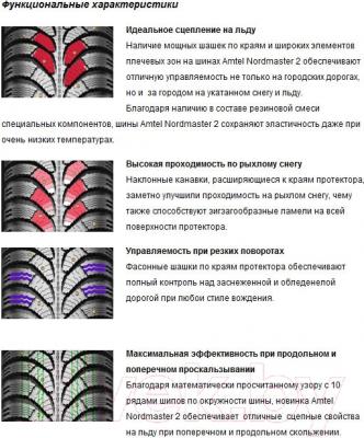 Зимняя шина Amtel NordMaster 2 185/60R15 84T