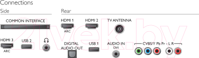 Телевизор Philips 55PUT4900/60