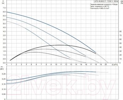 Изображение товара Циркуляционный насос Grundfos UPS 40-60/2 F (96401915)