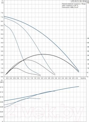Циркуляционный насос Grundfos UPS 25-70 180 (96621354) - рабочие характеристики