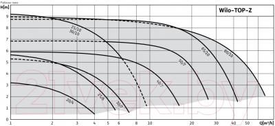 Циркуляционный насос Wilo TOP-Z 40/7 EM