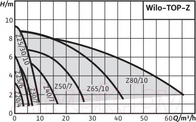 Циркуляционный насос Wilo TOP-Z 25/6 EM