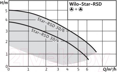 Циркуляционный насос Wilo Star-RSD 30/6 (4035763)