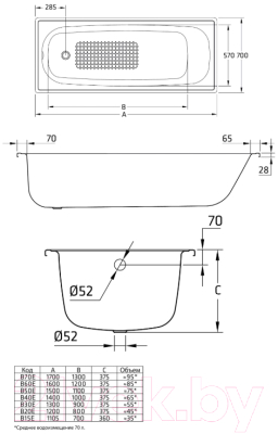 Ванна стальная BLB Europa 170x70