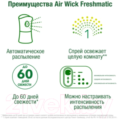 Сменный блок для освежителя воздуха Air Wick Freshmatic Refill Summer Delight Королевский Десерт (250мл)