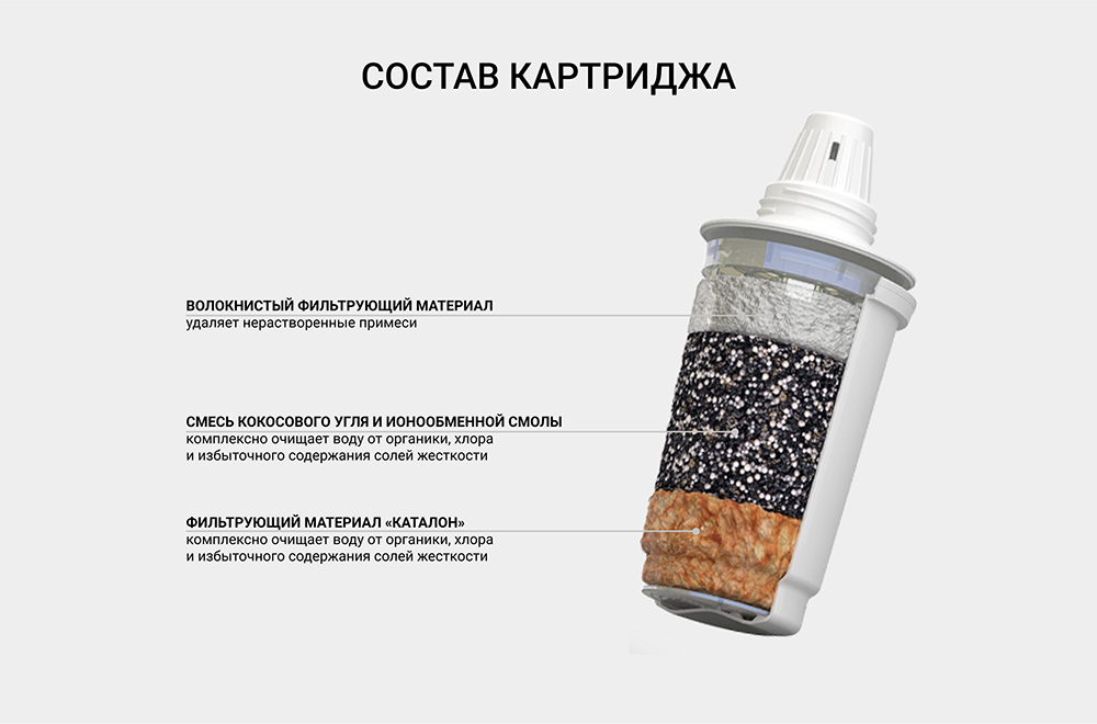 Комплект картриджей для фильтра Гейзер 501 (2шт) — фото 4