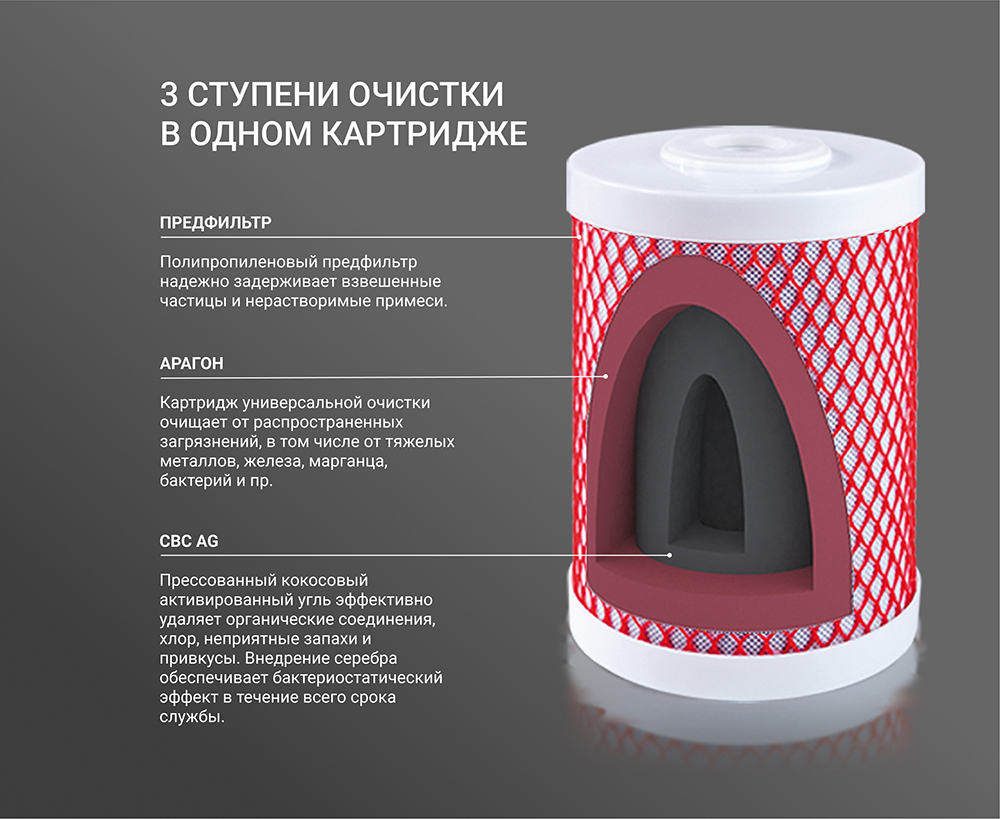 Картридж для фильтра Гейзер Арагон-3 Эко — фото 4