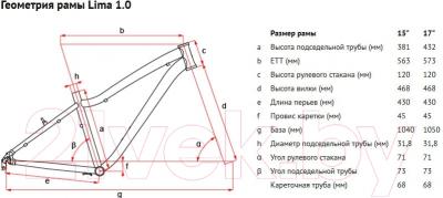 Велосипед Forward Lima 1.0 (15, розовый матовый)