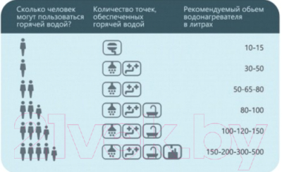 Накопительный водонагреватель Horizont 50EWS-15MV