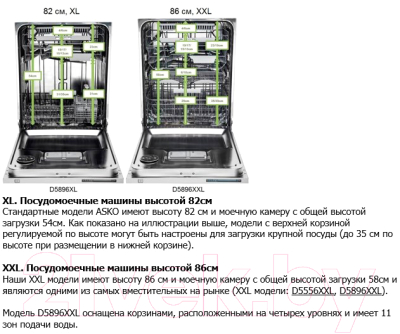 Посудомоечная машина Asko D5556XXL