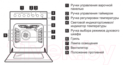 

Плита газовая Electrolux, EKK951301W
