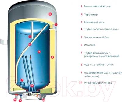 Накопительный водонагреватель Gorenje GBU200B6