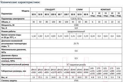 Накопительный водонагреватель Unipump Компакт 10 над