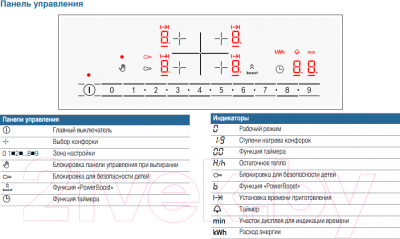 Индукционная варочная панель Bosch PIF673FB1E