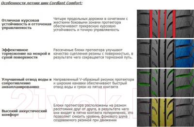 Летняя шина Cordiant Comfort 175/70R13 82H