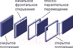 Люк под плитку Пилот с нажимным замком фронтально-плоскопараллельный 40x40 - механизм открывания