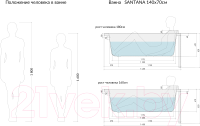 Ванна акриловая Cersanit Santana 140x70 (без ножек)