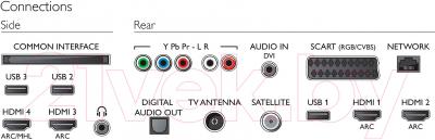 Изображение товара Телевизор Philips 49PUS6401/60