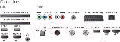 Телевизор Philips 65PUS7600/60