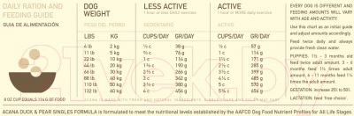 Сухой корм для собак Acana Duck & Bartlett Pear (2кг)