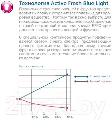 Холодильник с морозильником Beko RCNK321E21A