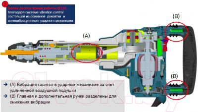 Профессиональный отбойный молоток Bosch GSH 11 VC Professional (0.611.336.000)