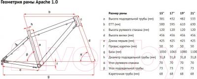 Велосипед Forward Apache 1.0 2016 / RBKW6M66Q043 (15, черный матовый)