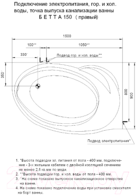 Ванна акриловая Aquatek Бетта 150x95 R (с каркасом и экраном)