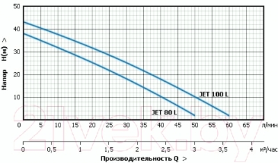 Насосная станция Акваробот Jet 110 L