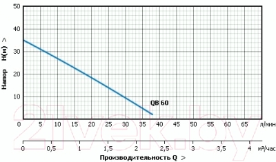 Насосная станция Акваробот QB 70