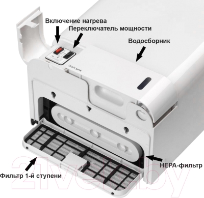 Сушилка для рук BXG JET-7100