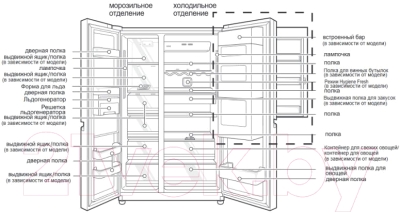 Холодильник с морозильником LG GC-M247CABV