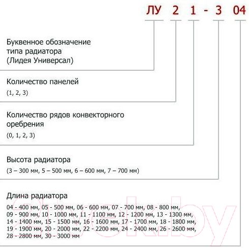 Радиатор стальной Лидея ЛУ 22-510 500x1000