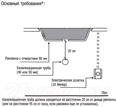 Измельчитель отходов InSinkErator Status Premium 400