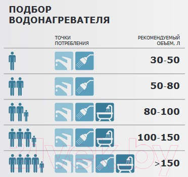 Накопительный водонагреватель Ferroli E-Glass 60VS