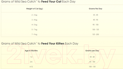 Сухой корм для кошек Earthborn Holistic Cat Wild Sea Catch Grain - Free WSCG001 (6.3кг)