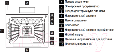 Электрический духовой шкаф Electrolux EOA95751BX